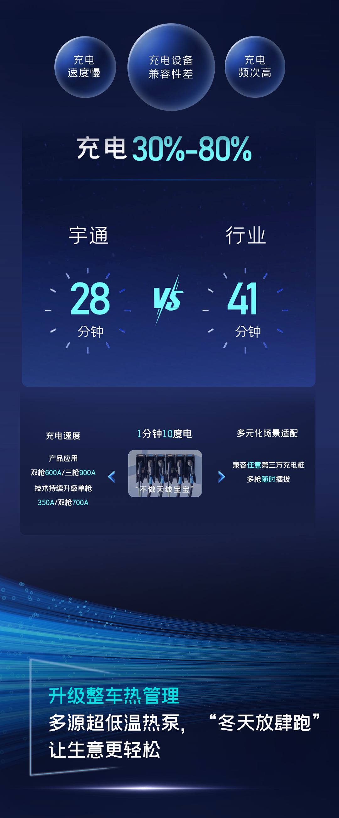 一圖讀懂宇通核心技術“睿控”五大進化