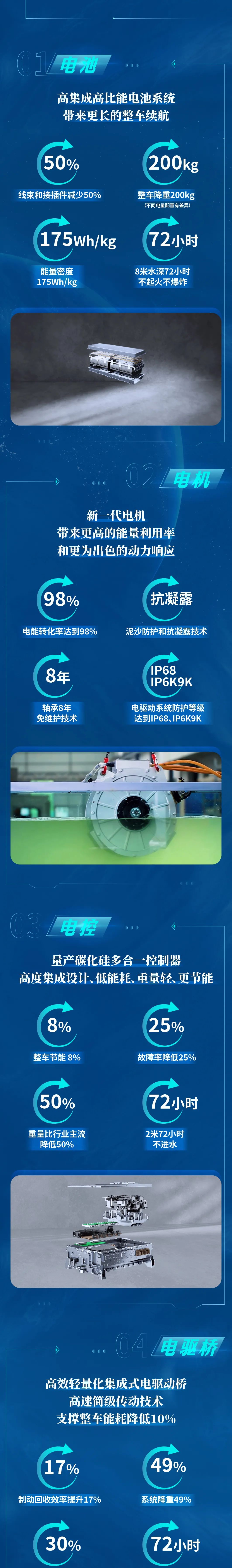 技術、產品全面進化，宇通環衛進階而來！