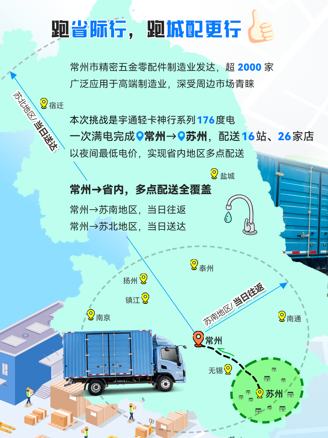 一次滿電跑下蘇南16站，只有這輛輕卡能做到413公里僅需百元！