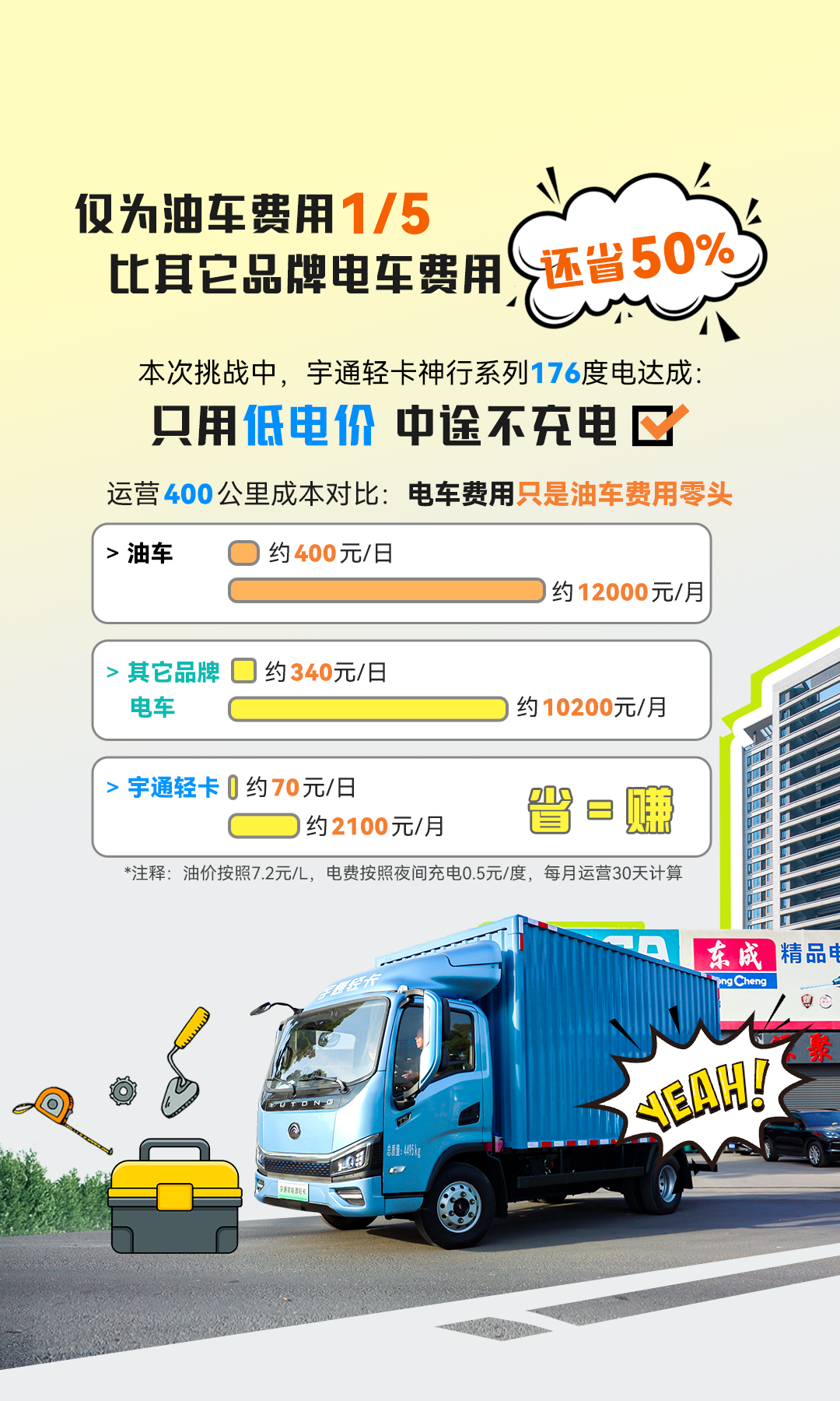 一次滿電跑下蘇南16站，只有這輛輕卡能做到413公里僅需百元！