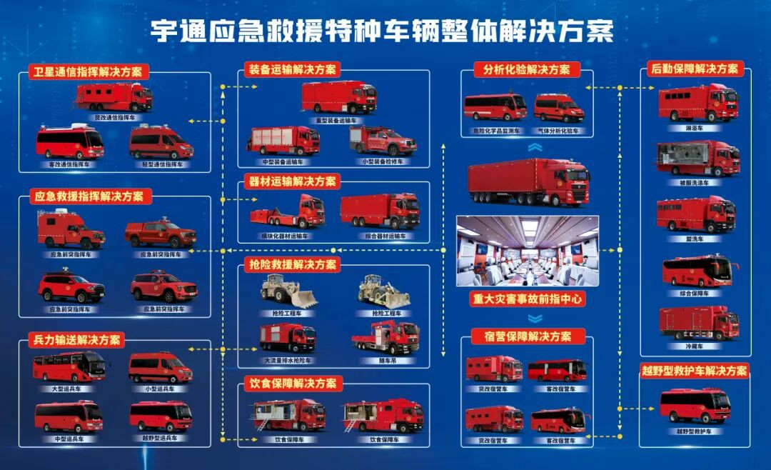 貼近實戰，高效保障！宇通專用車參加第十三屆全國礦山救援技能競賽裝備展