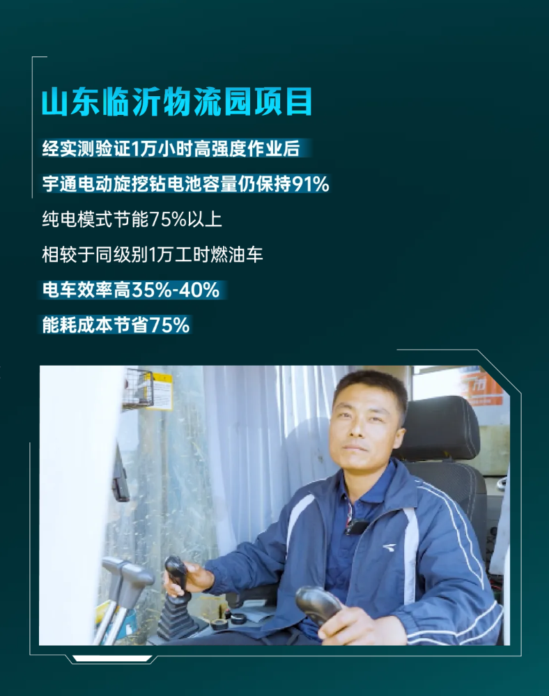 宇通電動旋挖鉆上市5 周年，從首創到持續突破