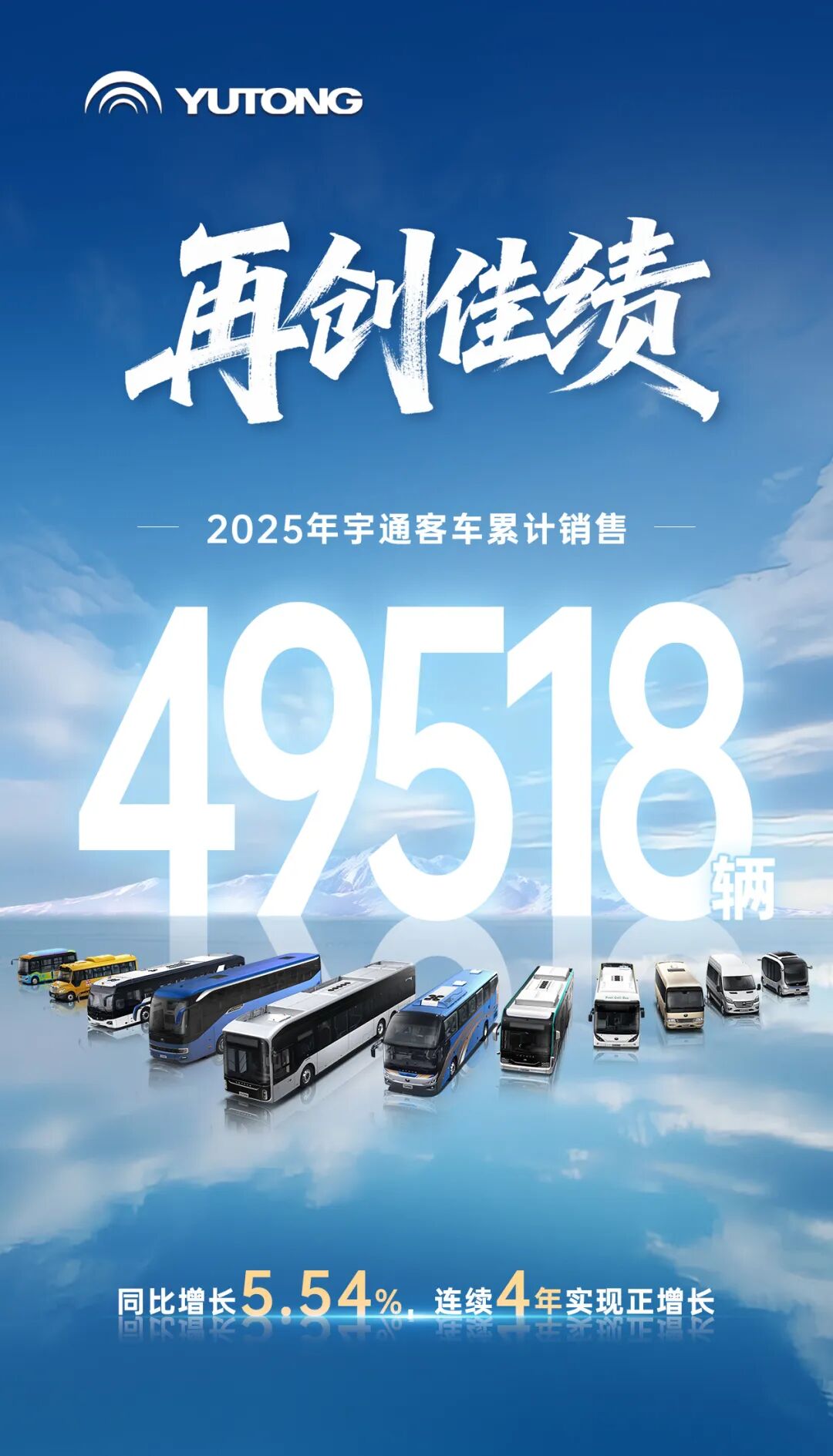 12月銷量創(chuàng)全年單月最高！宇通客車2025年銷售49518輛