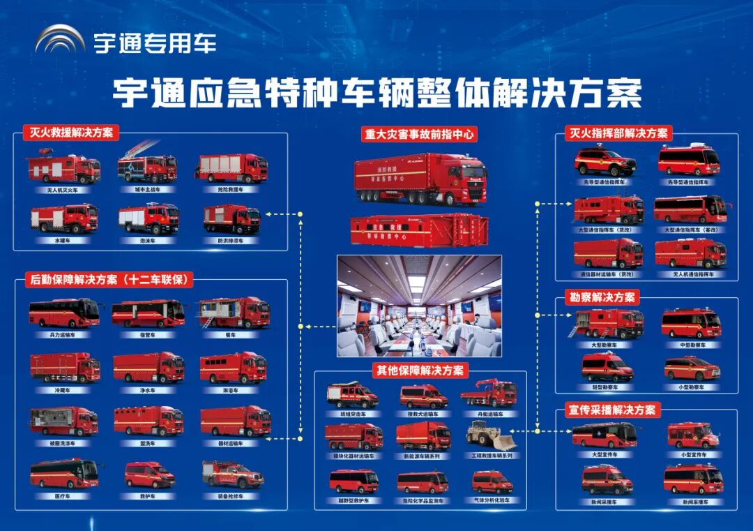 新質賦能,智慧應急|宇通專用車亮相2025中國國際應急管理展覽會 圖片