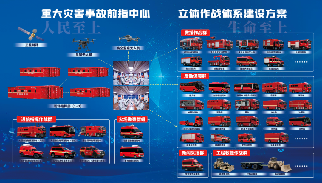 新質賦能,智慧應急|宇通專用車亮相2025中國國際應急管理展覽會 圖片